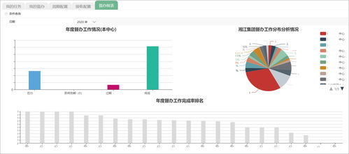 大型国企 湘江集团携手泛微搭建数字化业务管理系统